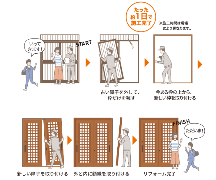 まどありー。太田店の安心の防犯機能を標準装備の施工前の写真2