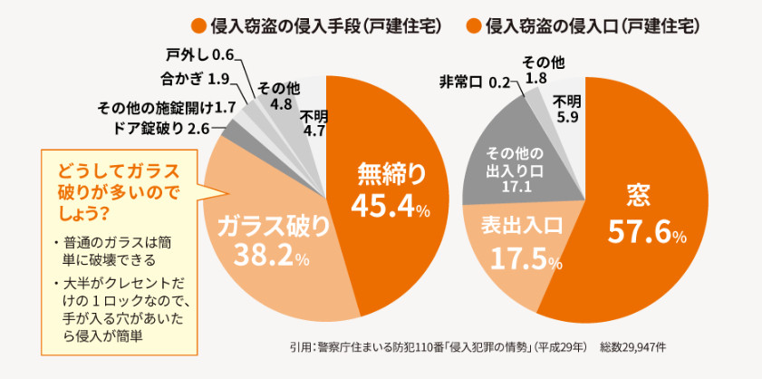 次のブログ